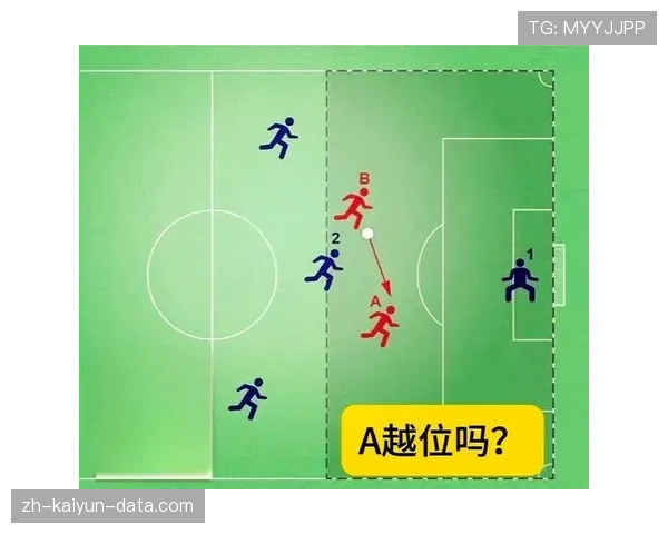 球门球为何绝不会引发越位判罚？规则解读全解析