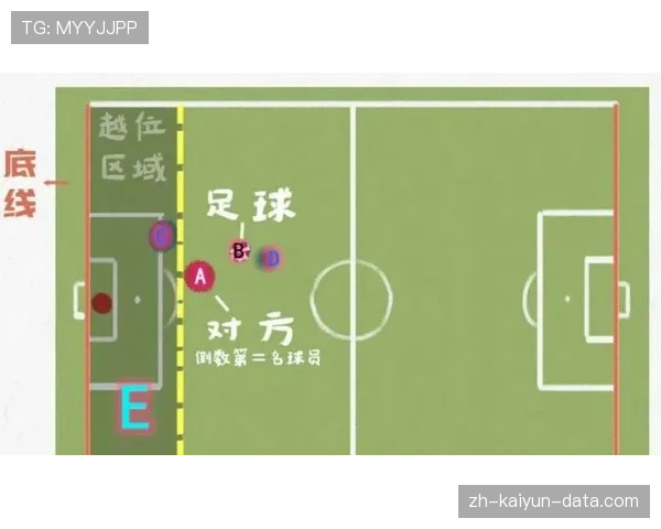 越位规则核心判定条件及裁判判罚标准详解