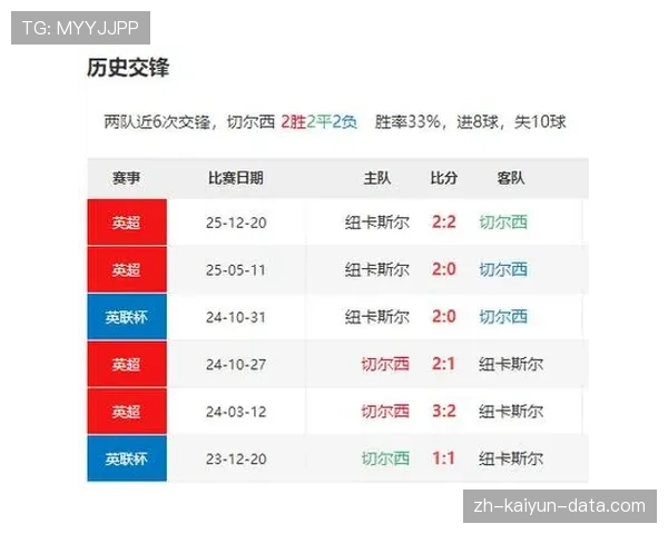 切尔西年轻球员依赖问题显现，关键战表现与赛季走势面临考验