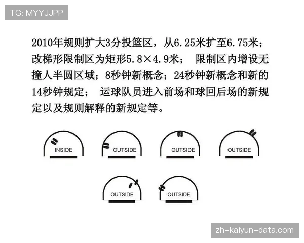 全面解析篮球规则差异：FIBA和NBA规则区别有哪些？