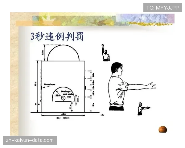 掌握三秒区规则的核心要点，避免进攻或防守中无意识违例。