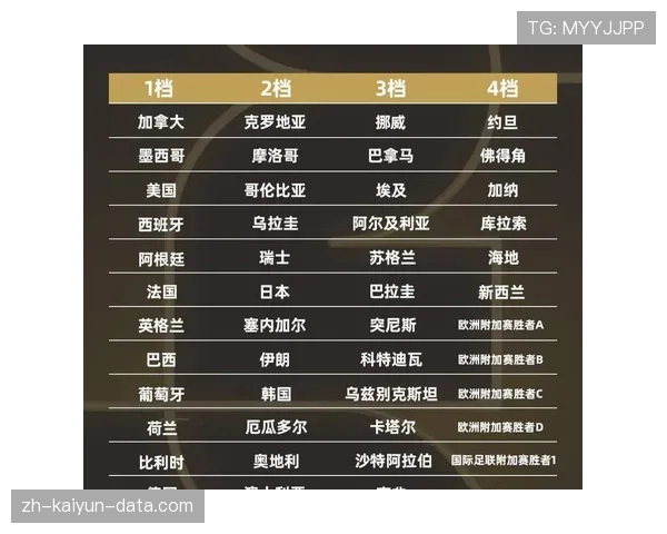2026世界杯48支球队如何分成12个小组的规则