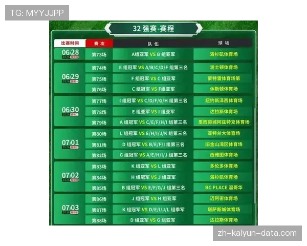2026世界杯48队12小组赛制如何规定小组第三如何出线