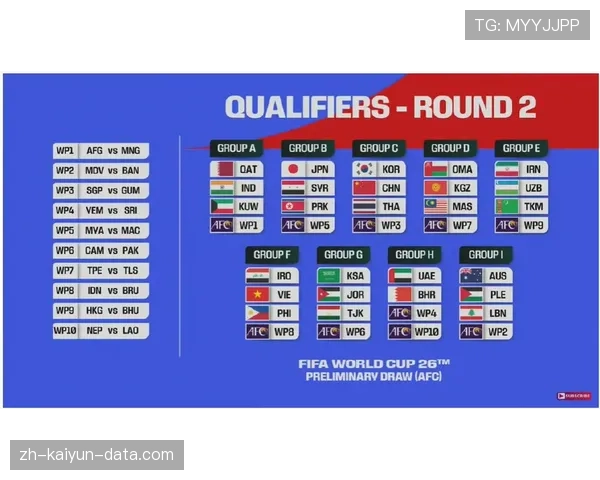 2026世界杯48队分组规则和小组赛晋级条件怎么算 2026世界杯48队分组规则和小组赛晋级条件怎么算
