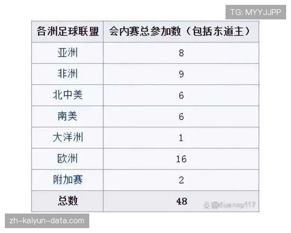 2026世界杯完整赛制规则解析 2026世界杯完整赛制规则解析